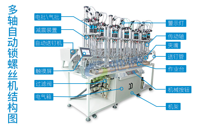 多軸自動鎖螺絲機(jī)結(jié)構(gòu)圖